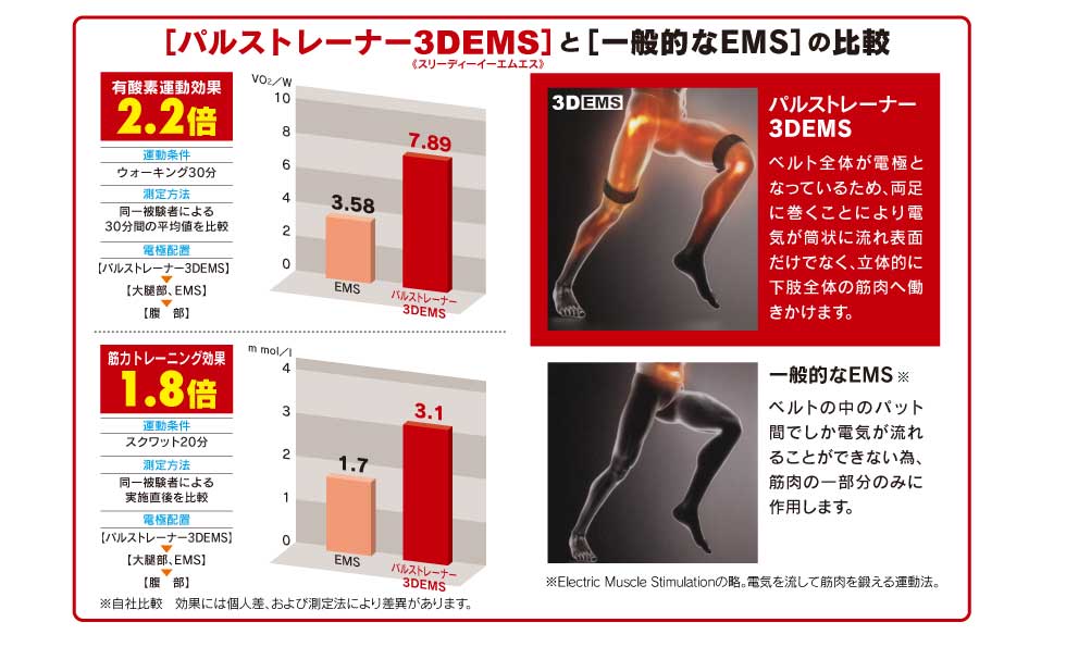 バイオペーストは全成分天然由来で食品レベルの安全性があります。研磨剤、界面活性剤は使用しておりません。